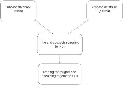 Effectiveness of Polidocanol in the Treatment of Venous Malformations: A Meta-Analysis